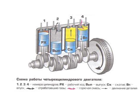 Забота о передачах: дополнительные процедуры для поддержания исправной работы системы