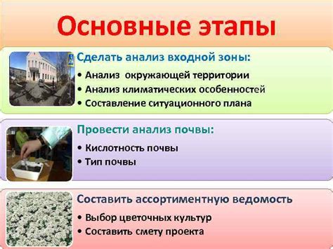 Завершающие этапы и оформление окружающей территории