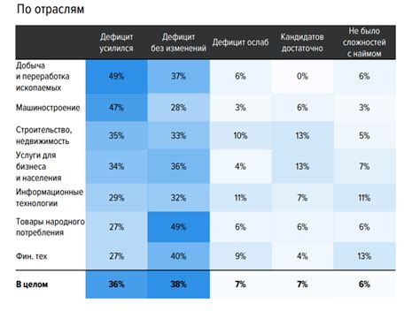 Завершение и перспективы для будущих сезонов