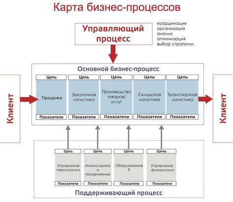 Завершение процесса производства и дальнейшее развитие игрового бизнеса