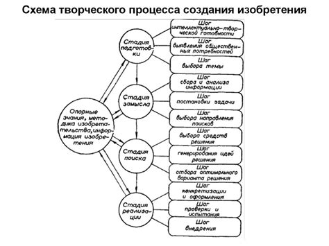 Завершение творческого процесса и сохранение итогового произведения