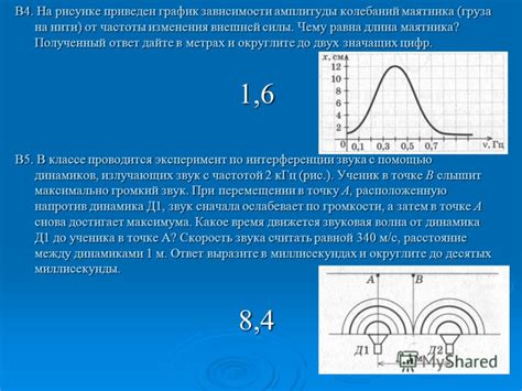 Зависимость амплитуды от частоты