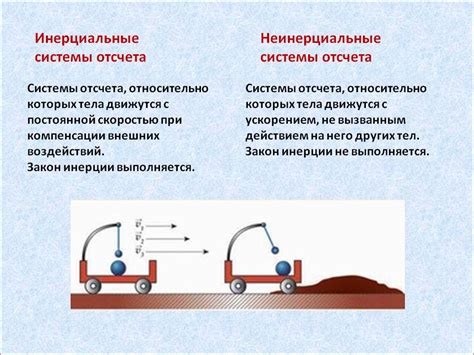 Зависимость выбора точки отсчета от поставленной задачи и условий