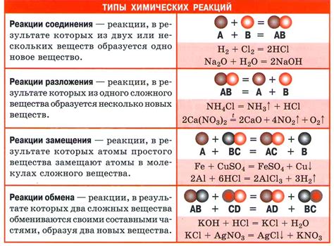 Загадочные химические реакции