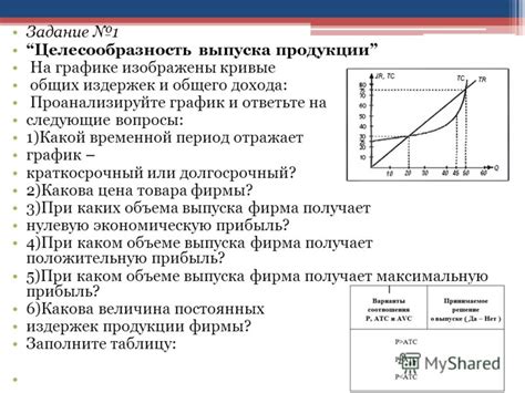 Задание общего объема выпуска