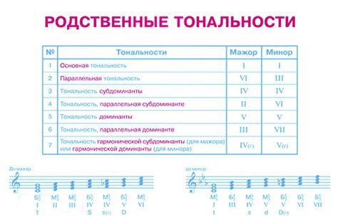 Заключающие слова о возможностях изменения тональности для музыкантов