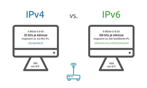 Заключительные рекомендации по использованию IPv6 на Android