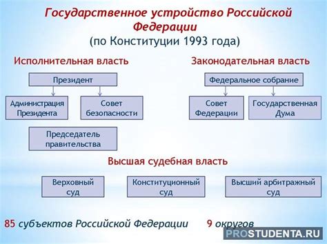 Законодательная база России