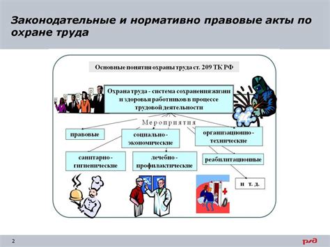 Законодательные ограничения и нормы