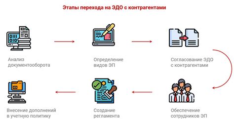 Законодательные основы перехода на электронный документооборот