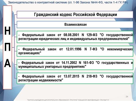 Законодательство Российской Федерации