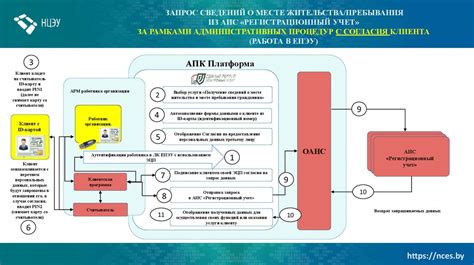 Законодательство о месте пребывания