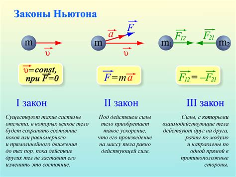 Законы Ньютона и их значение