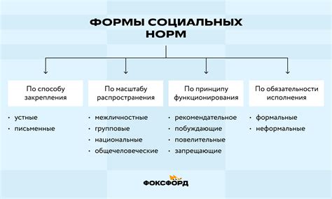 Законы и нормы, устанавливаемые для регулирования взаимоотношений в обществе