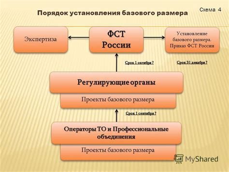 Закон о транспортных услугах