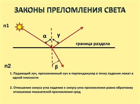 Закон преломления и его значение