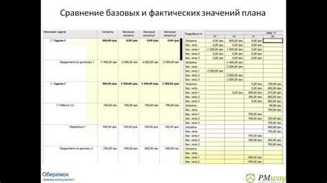 Закрытие сделки и анализ результатов