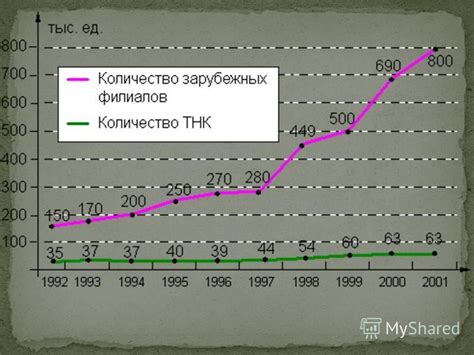 Закупка сырья и материалов