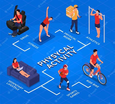Занимайтесь спортом и физической активностью