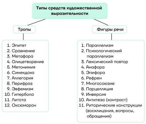 Заполняющие средства и присадки