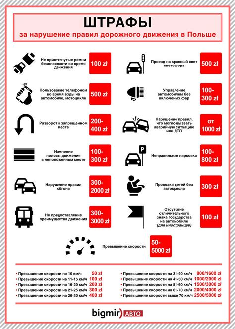 Запреты и штрафы за нарушения ПДД