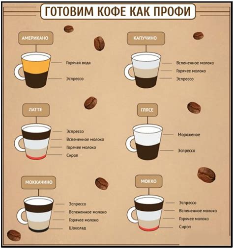 Запуск программы приготовления кофе латте