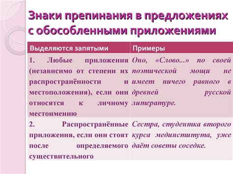 Запятая в предложениях с обособленными членами: ненадоедливая отличительность