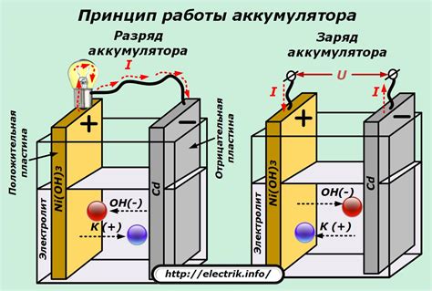 Зарядка аккумулятора: принцип накопления энергии