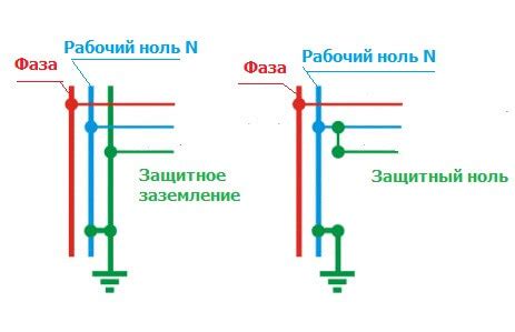 Зачем нужно зануление
