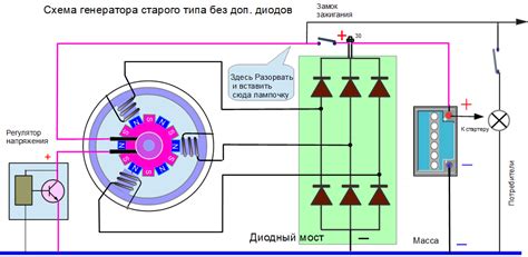 Зачем прогревать диодный мост на генераторе