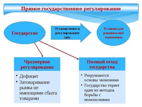 Защита интересов потребителей с помощью регулирования цен