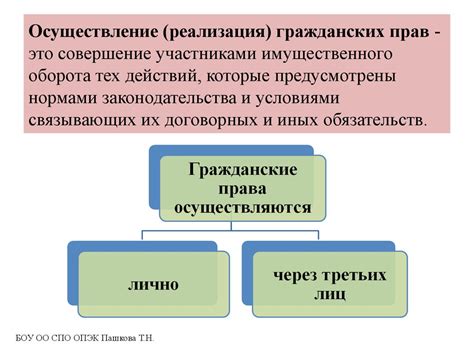 Защита и реализация прав