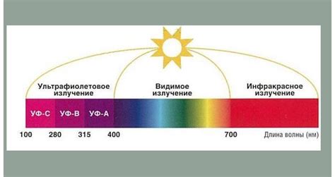 Защита от УФ-излучения: важность и методы предотвращения