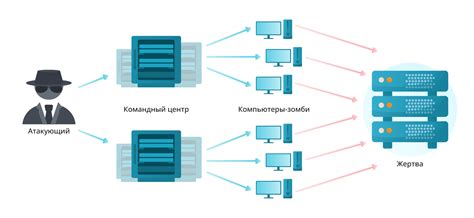 Защита от атак