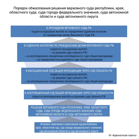 Защита прав и интересов граждан