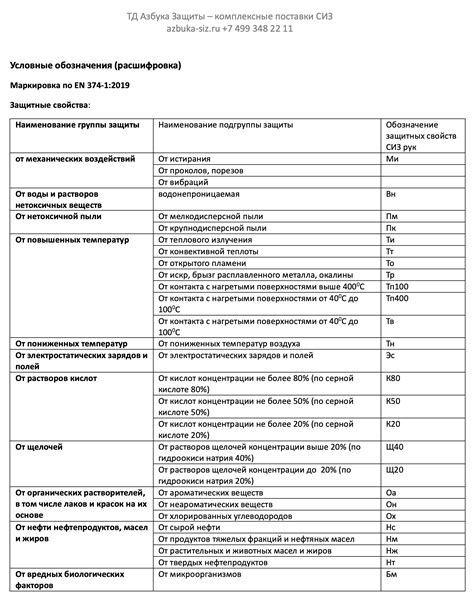 Защита экрана от механических воздействий