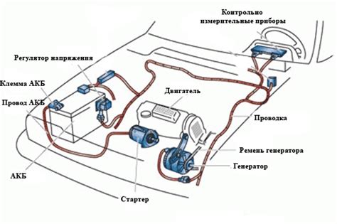 Защита электрооборудования авто