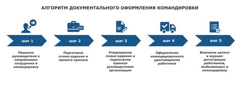 За и против: достоинства и недостатки отправки дистанционника в командировку