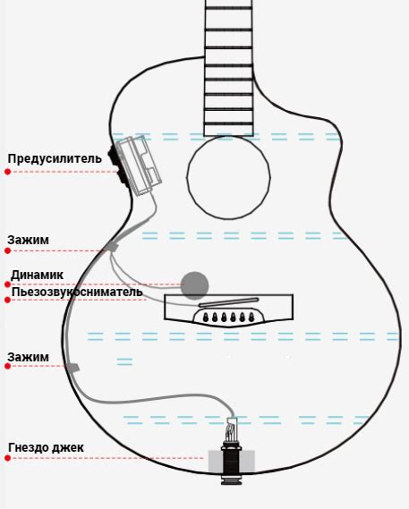 Звукосниматель для акустической гитары: Почему он необходим