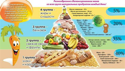 Здоровое питание для уменьшения объема лица