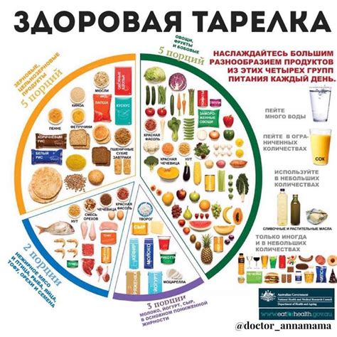 Здоровые замены для вечерней вредной пищи