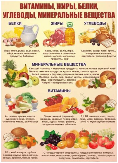 Здоровые продукты
