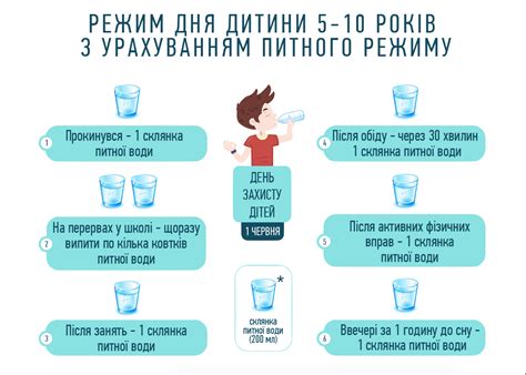 Здоровый режим питья