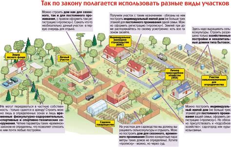 Земля сельхозназначения в СНТ и ДНП