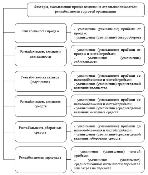 Зимние факторы, оказывающие влияние на показатели ТТГ