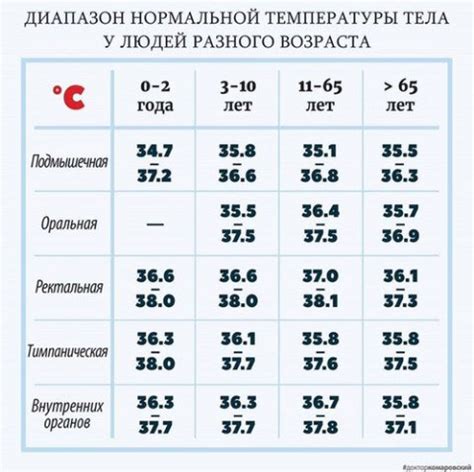 Зимой и летом разница в температуре