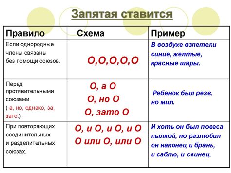 Знаки препинания: как правильно их ставить в предложениях