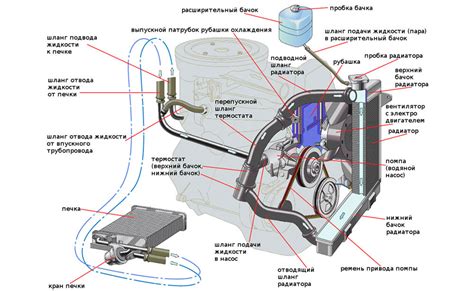 Знакомство с системой отопления автомобиля ВАЗ 2105