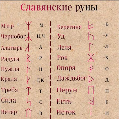 Значение