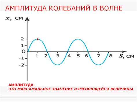 Значение амплитуды для измерения колебаний